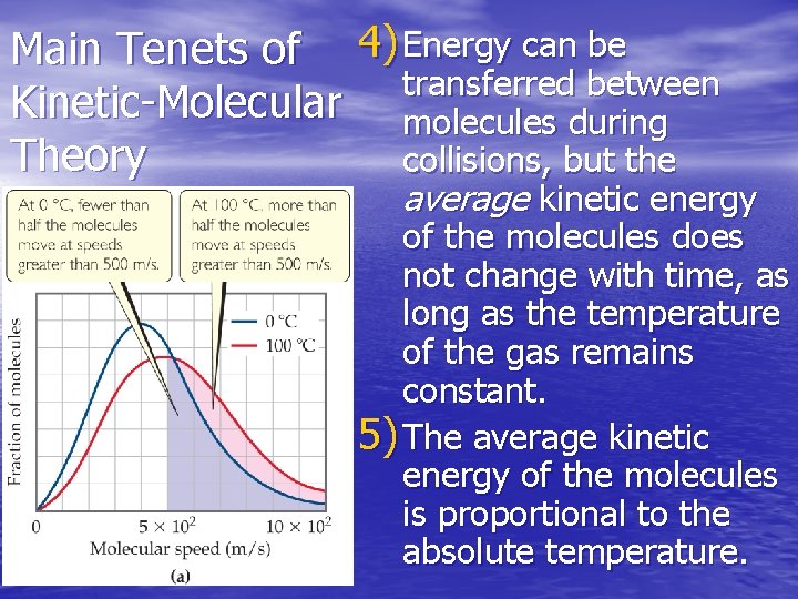 Main Tenets of 4) Energy can be transferred between Kinetic-Molecular molecules during Theory collisions,