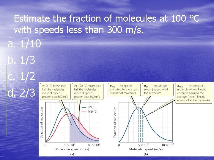 Estimate the fraction of molecules at 100 °C with speeds less than 300 m/s.