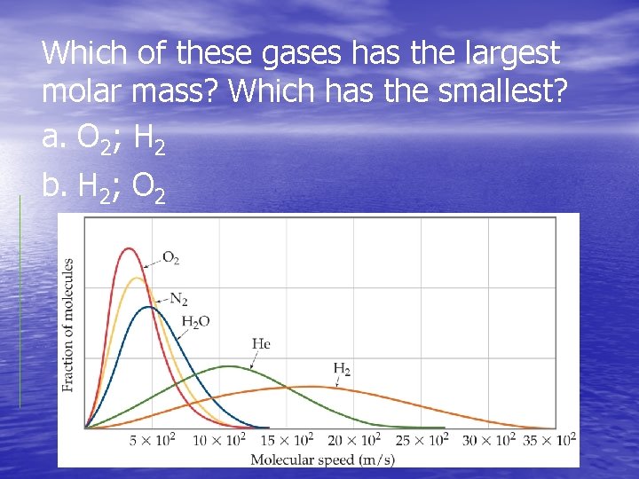 Which of these gases has the largest molar mass? Which has the smallest? a.
