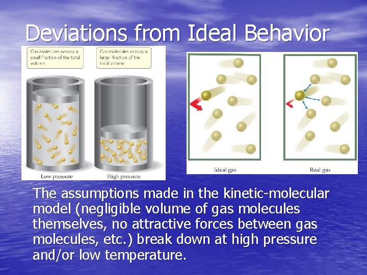 Deviations from Ideal Behavior The assumptions made in the kinetic-molecular model (negligible volume of