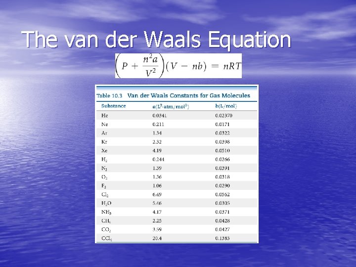 The van der Waals Equation 