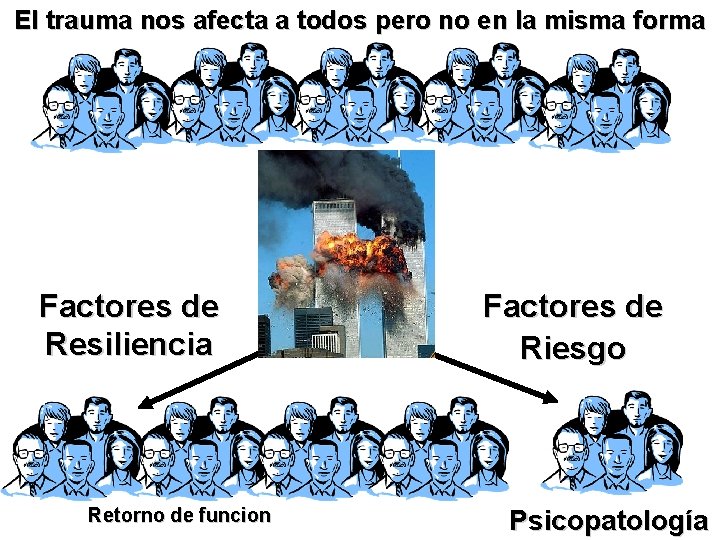 El trauma nos afecta a todos pero no en la misma forma Factores de