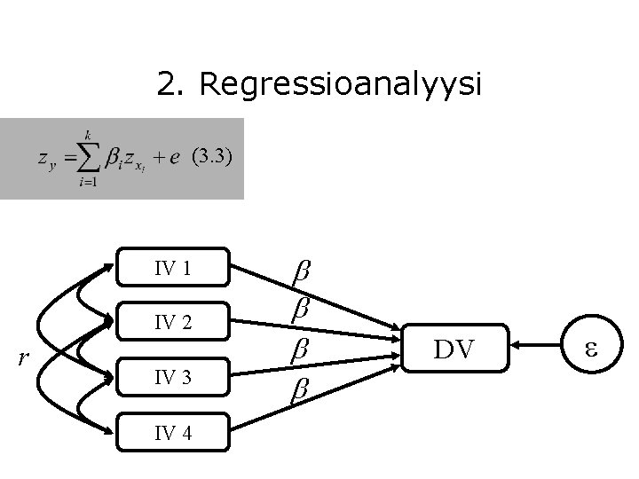 2. Regressioanalyysi (3. 3) IV 1 IV 2 r IV 3 IV 4 DV