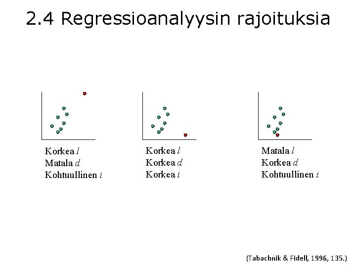 2. 4 Regressioanalyysin rajoituksia Korkea l Matala d Kohtuullinen i Korkea l Korkea d