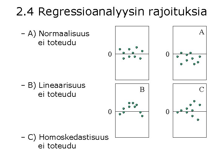 2. 4 Regressioanalyysin rajoituksia A – A) Normaalisuus ei toteudu 0 – B) Lineaarisuus