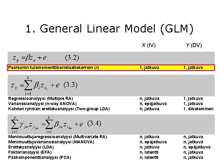 1. General Linear Model (GLM) X (IV) Y (DV) 1, jatkuva n, epäjatkuva n,