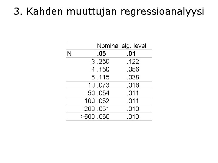 3. Kahden muuttujan regressioanalyysi 