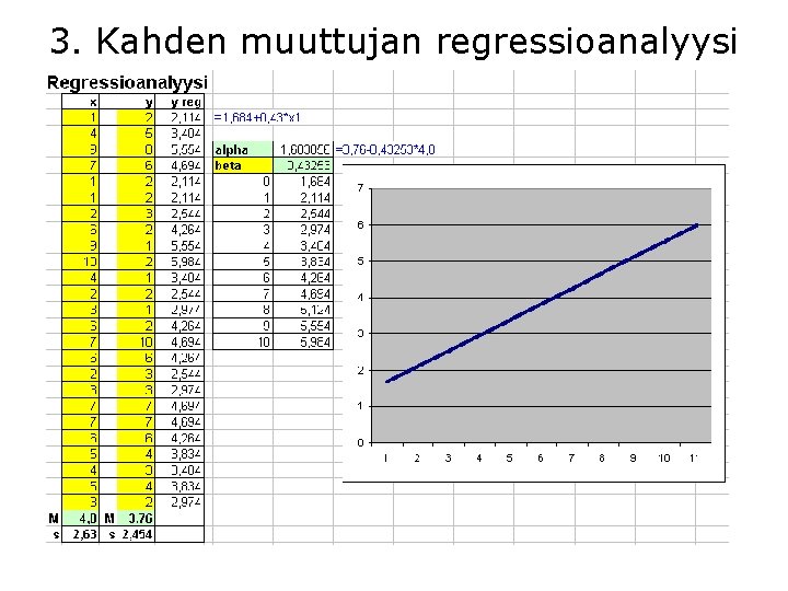 3. Kahden muuttujan regressioanalyysi 