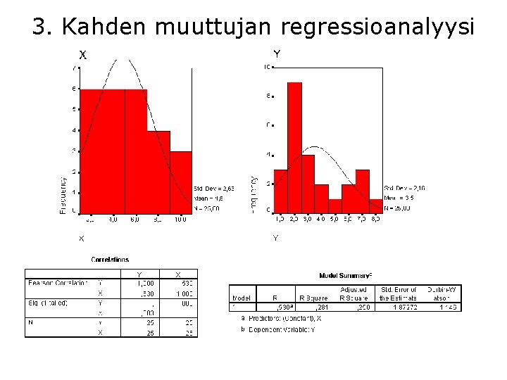 3. Kahden muuttujan regressioanalyysi 