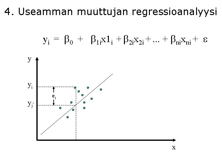 4. Useamman muuttujan regressioanalyysi yi = 0 + 1 ix 1 i + 2