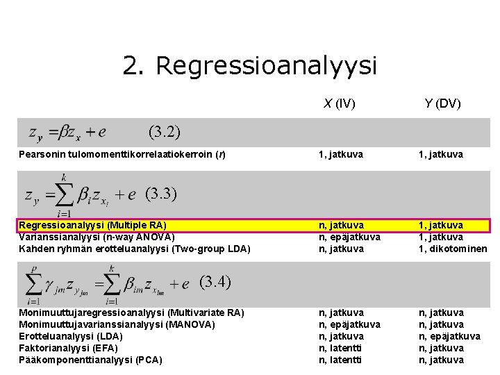2. Regressioanalyysi X (IV) Y (DV) 1, jatkuva n, epäjatkuva n, jatkuva 1, dikotominen