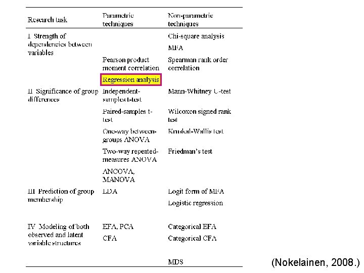 (Nokelainen, 2008. ) 