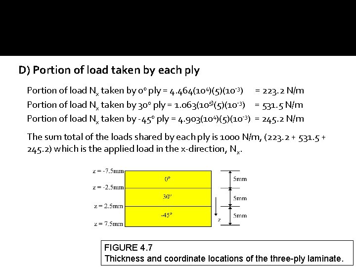 D) Portion of load taken by each ply Portion of load Nx taken by