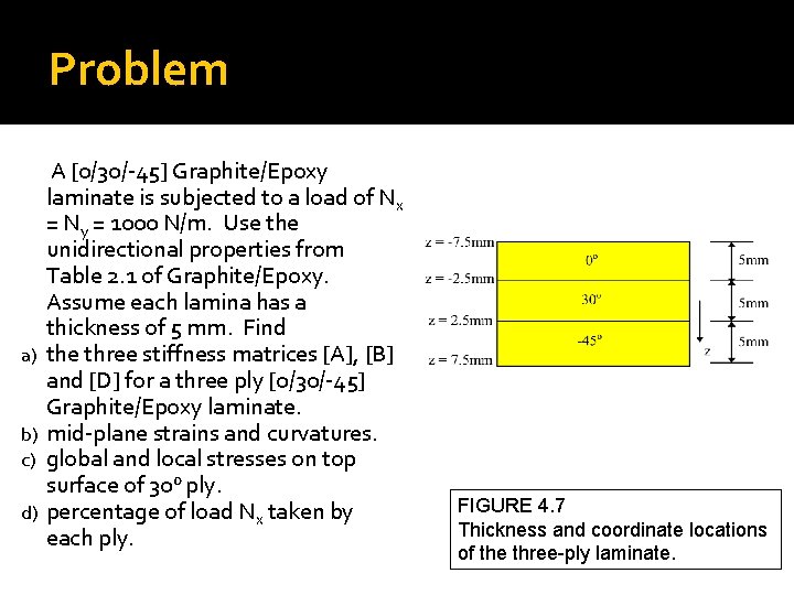Problem a) b) c) d) A [0/30/-45] Graphite/Epoxy laminate is subjected to a load