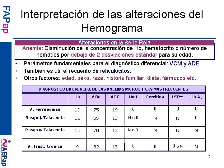 Interpretación de las alteraciones del Hemograma Alteraciones en la Serie Roja Anemia: Anemia Disminución