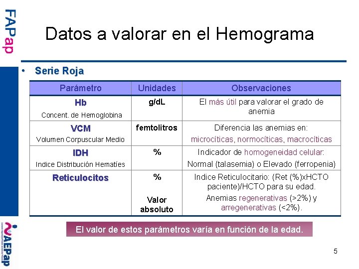 Datos a valorar en el Hemograma • Serie Roja Parámetro Unidades Observaciones Hb g/d.