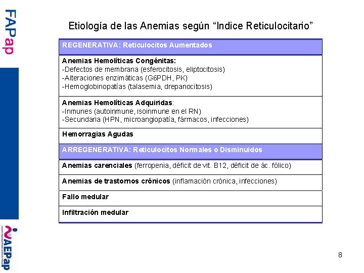 Etiología de las Anemias según “Indice Reticulocitario” REGENERATIVA: Reticulocitos Aumentados Anemias Hemolíticas Congénitas: -Defectos