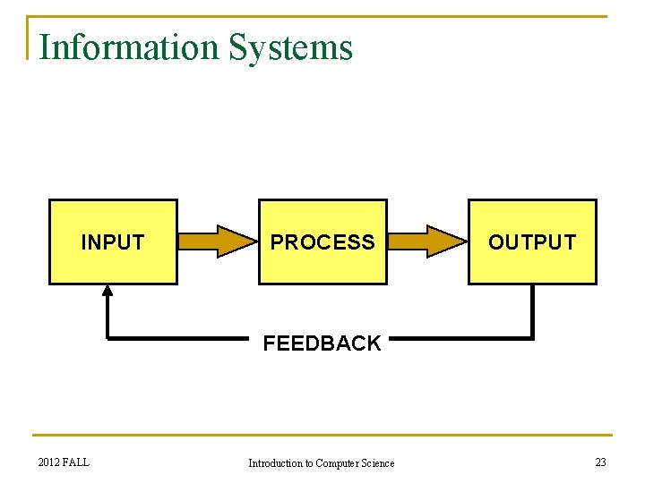 Information Systems INPUT PROCESS OUTPUT FEEDBACK 2012 FALL Introduction to Computer Science 23 