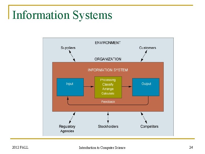 Information Systems 2012 FALL Introduction to Computer Science 24 