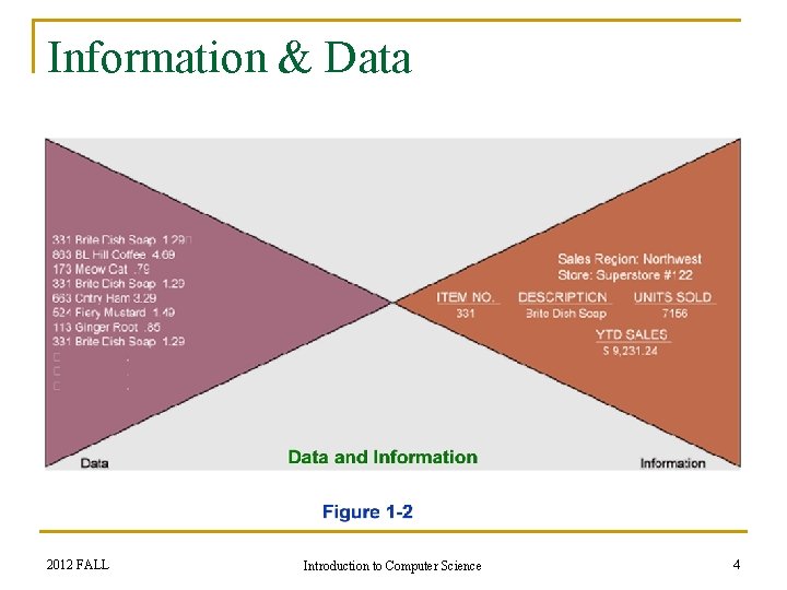 Information & Data 2012 FALL Introduction to Computer Science 4 