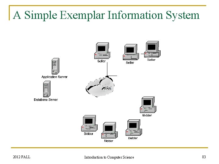 A Simple Exemplar Information System 2012 FALL Introduction to Computer Science 83 