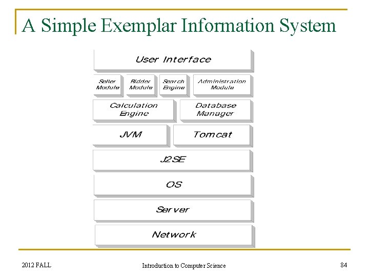 A Simple Exemplar Information System 2012 FALL Introduction to Computer Science 84 