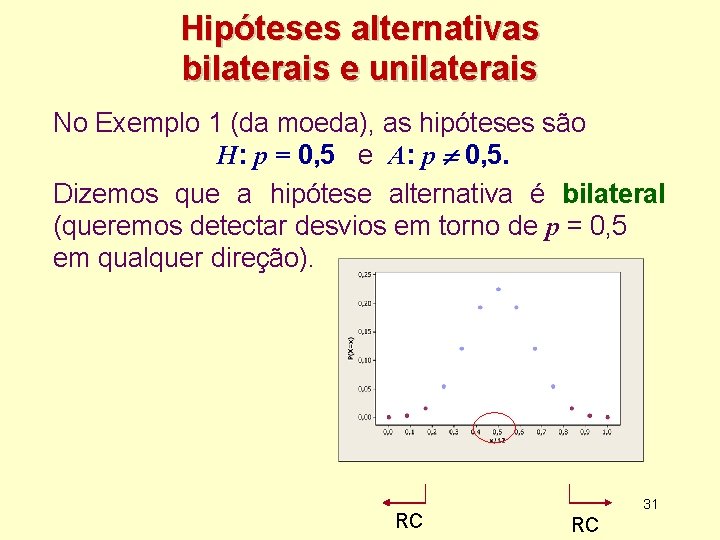 Hipóteses alternativas bilaterais e unilaterais No Exemplo 1 (da moeda), as hipóteses são H: