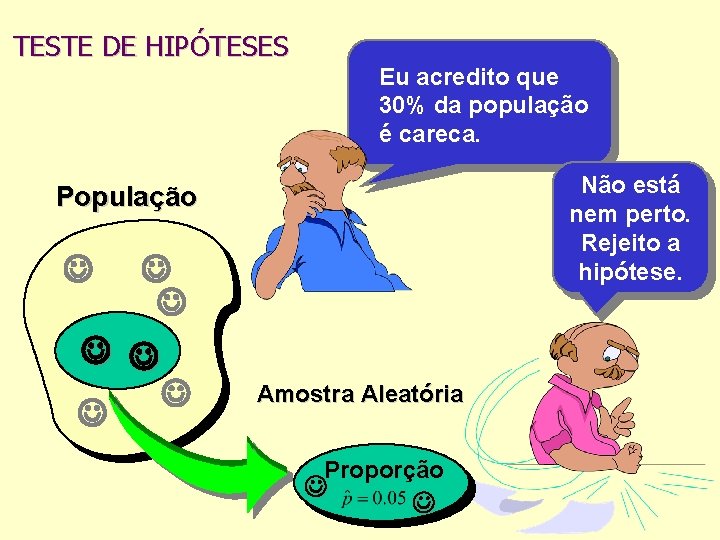 TESTE DE HIPÓTESES Eu acredito que 30% da população é careca. Não está nem