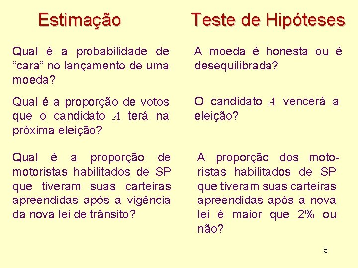 Estimação Teste de Hipóteses Qual é a probabilidade de “cara” no lançamento de uma