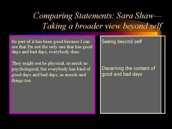 Comparing Statements: Sara Shaw— Taking a broader view beyond self So part of it