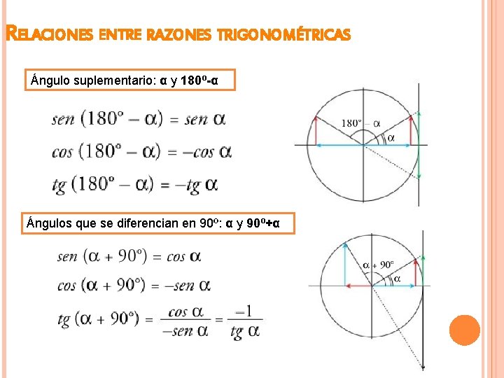 RELACIONES ENTRE RAZONES TRIGONOMÉTRICAS Ángulo suplementario: α y 180º-α Ángulos que se diferencian en