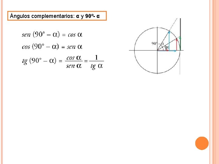 Ángulos complementarios: α y 90º- α 