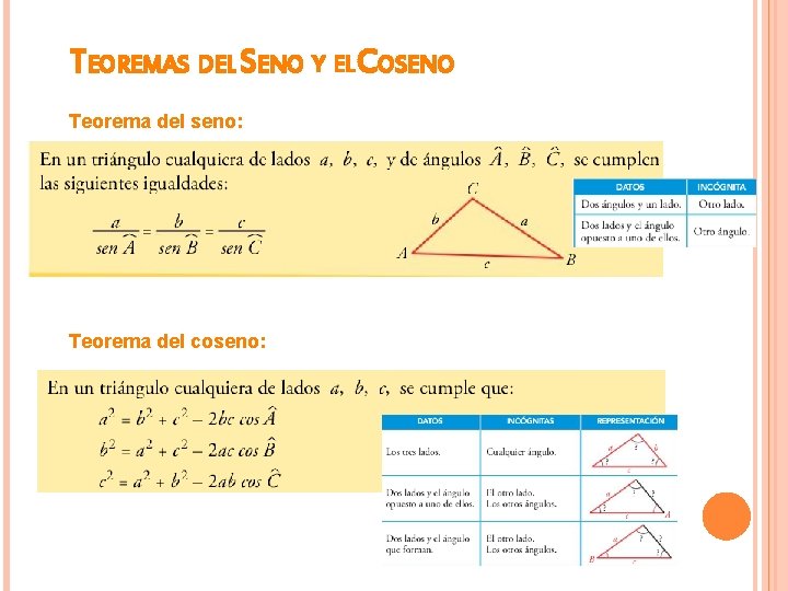 TEOREMAS DEL SENO Y ELCOSENO Teorema del seno: Teorema del coseno: 