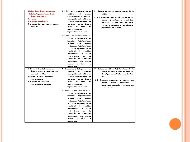 Medida de un ángulo en radianes. Razones trigonométricas de un ángulo cualquiera. Teoremas. Resolución