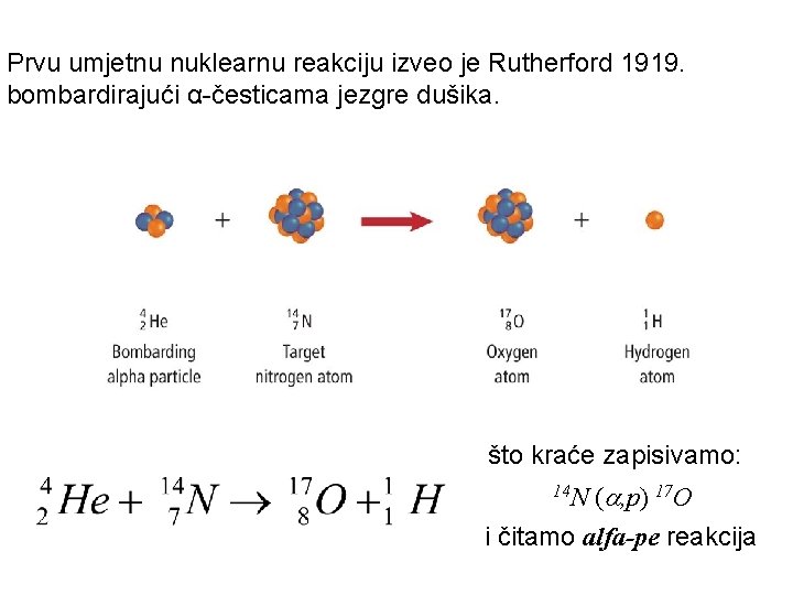 Prvu umjetnu nuklearnu reakciju izveo je Rutherford 1919. bombardirajući α-česticama jezgre dušika. što kraće