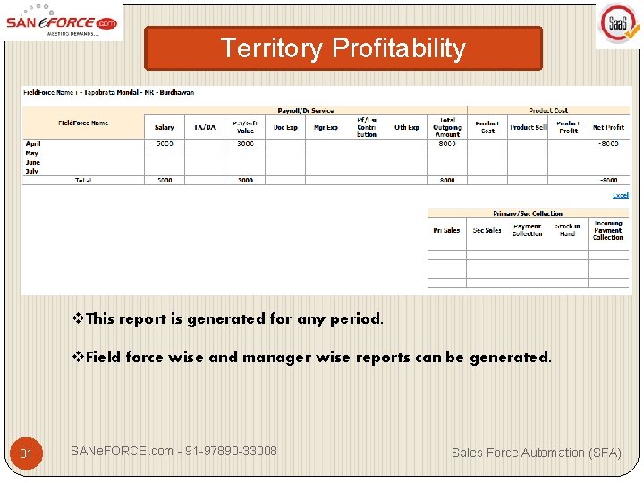 Territory Profitability v. This report is generated for any period. v. Field force wise