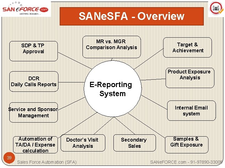 SANe. SFA - Overview MR vs. MGR Comparison Analysis SDP & TP Approval DCR