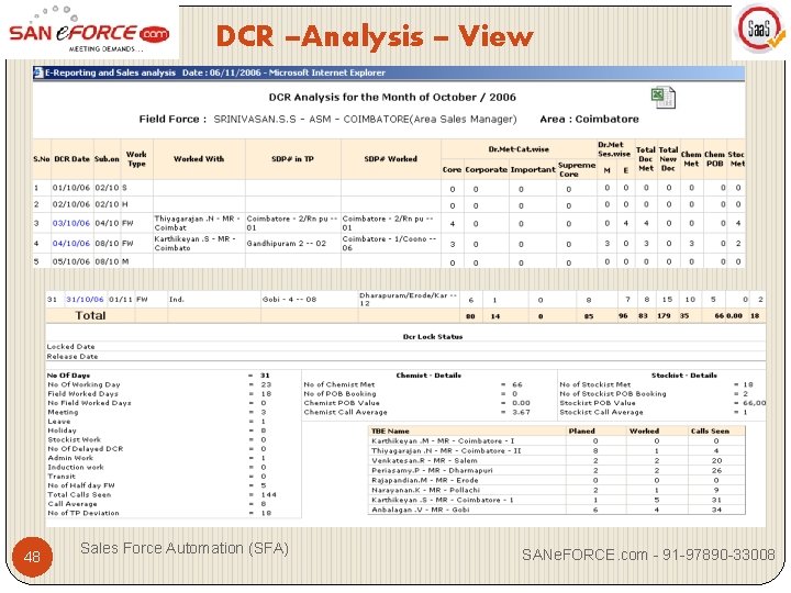DCR –Analysis – View 48 Sales Force Automation (SFA) SANe. FORCE. com - 91