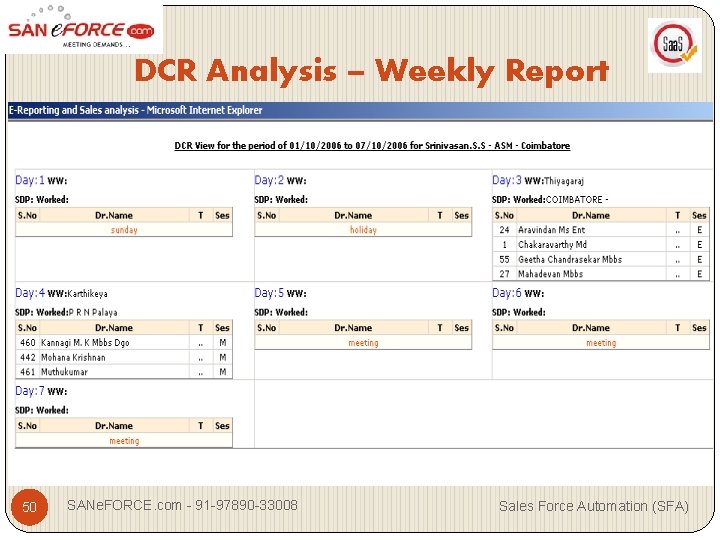 DCR Analysis – Weekly Report 50 SANe. FORCE. com - 91 -97890 -33008 Sales