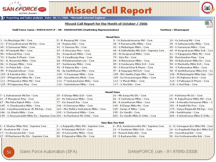 Missed Call Report 54 Sales Force Automation (SFA) SANe. FORCE. com - 91 -97890