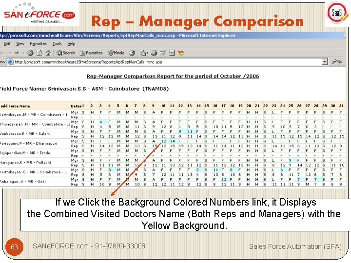 Rep – Manager Comparison If we Click the Background Colored Numbers link, it Displays