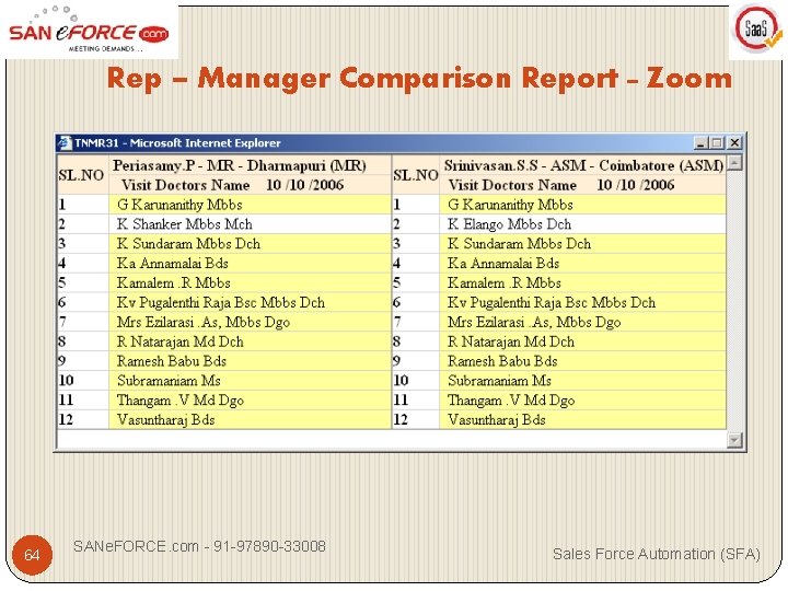 Rep – Manager Comparison Report – Zoom 64 SANe. FORCE. com - 91 -97890