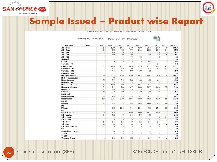Sample Issued – Product wise Report 66 Sales Force Automation (SFA) SANe. FORCE. com