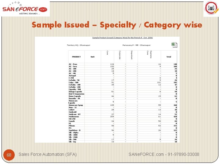 Sample Issued – Specialty / Category wise 68 Sales Force Automation (SFA) SANe. FORCE.