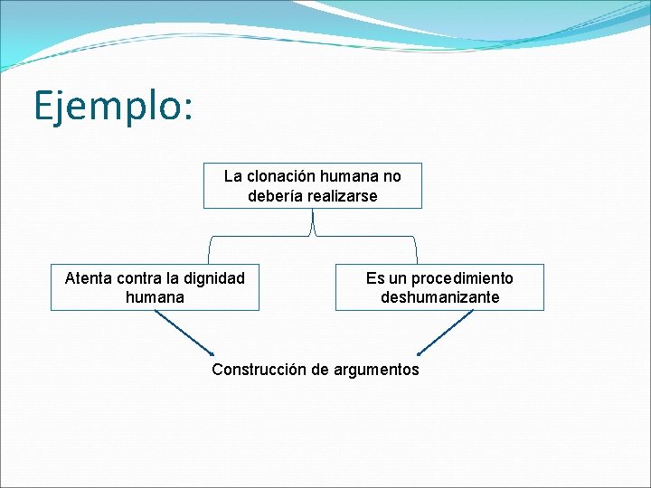 Ejemplo: La clonación humana no debería realizarse Atenta contra la dignidad humana Es un