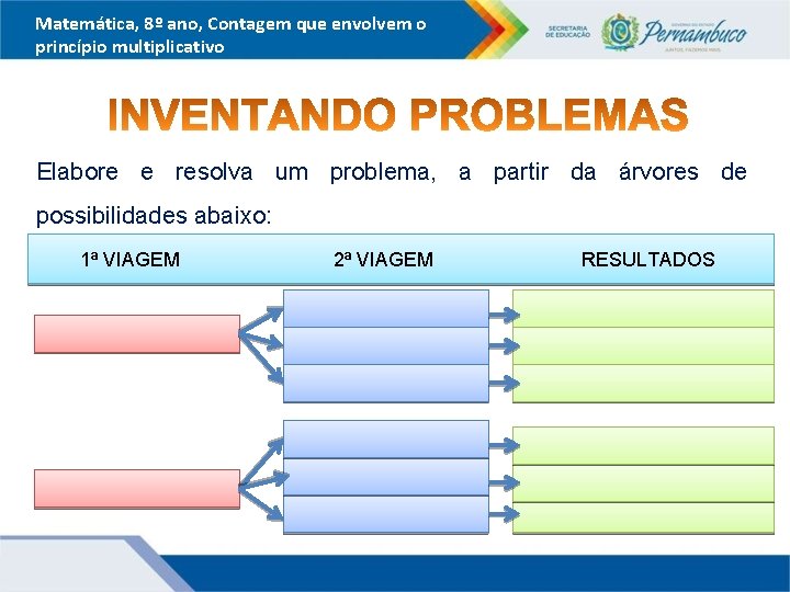 Matemática, 8º ano, Contagem que envolvem o princípio multiplicativo Elabore e resolva um problema,