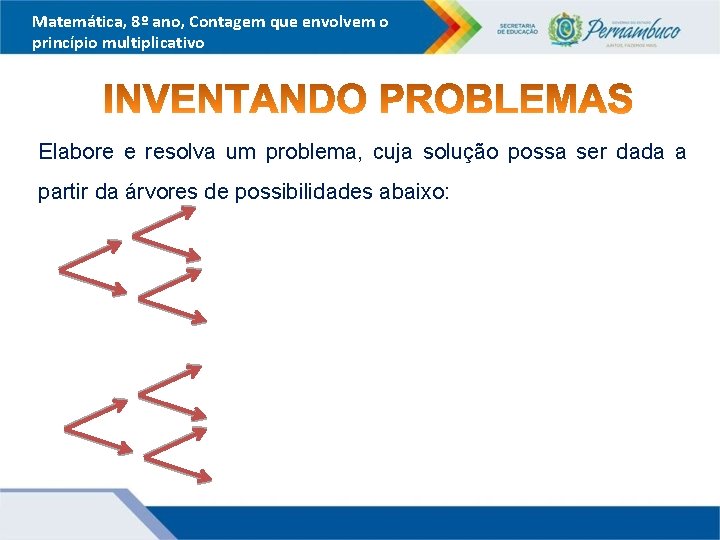 Matemática, 8º ano, Contagem que envolvem o princípio multiplicativo Elabore e resolva um problema,