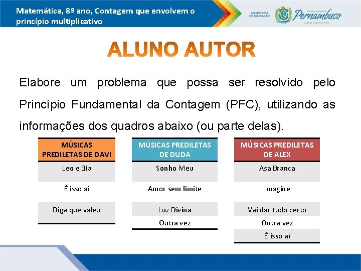 Matemática, 8º ano, Contagem que envolvem o princípio multiplicativo Elabore um problema que possa