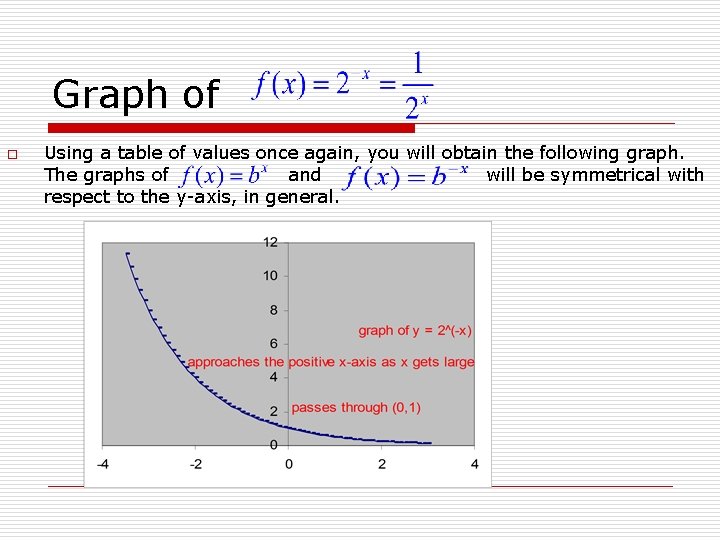 Graph of o Using a table of values once again, you will obtain the