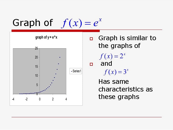 Graph of o o Graph is similar to the graphs of and Has same